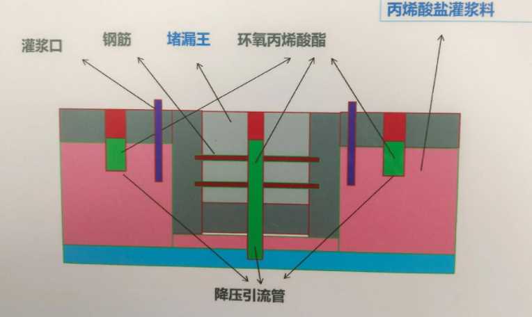 南阳宛城区防水堵漏工程设计