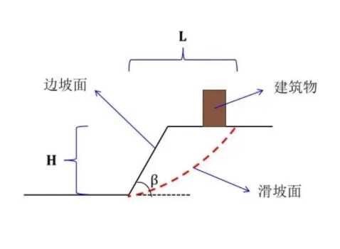 南阳宛城区边坡工程设计